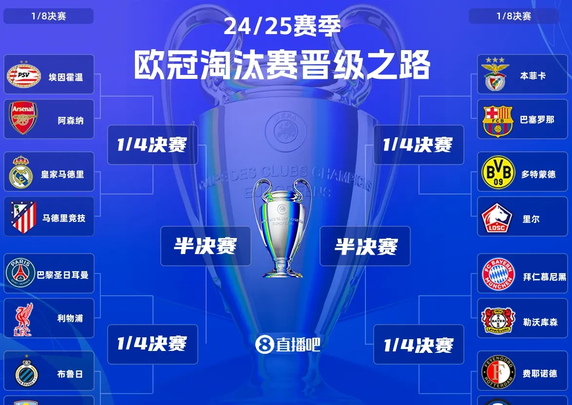 包含欧冠赛程吃紧，费城76人今晚手感冰凉，管理层满意，轮换策略被讨论的词条